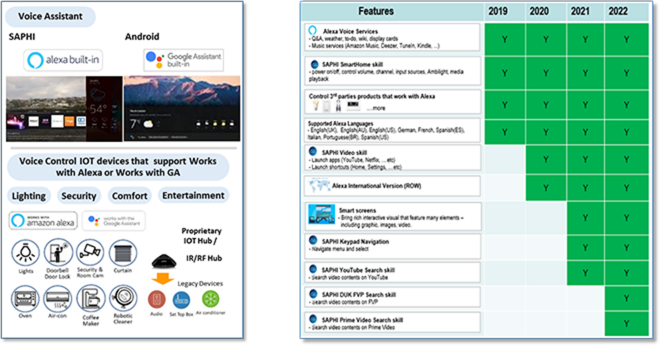 Smart Home Applications