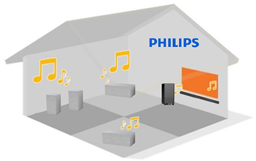 Multi-Room Audio