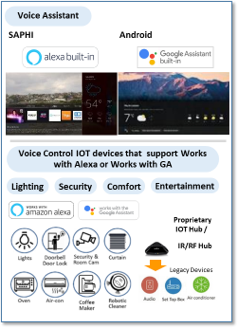 Smart Home Applications