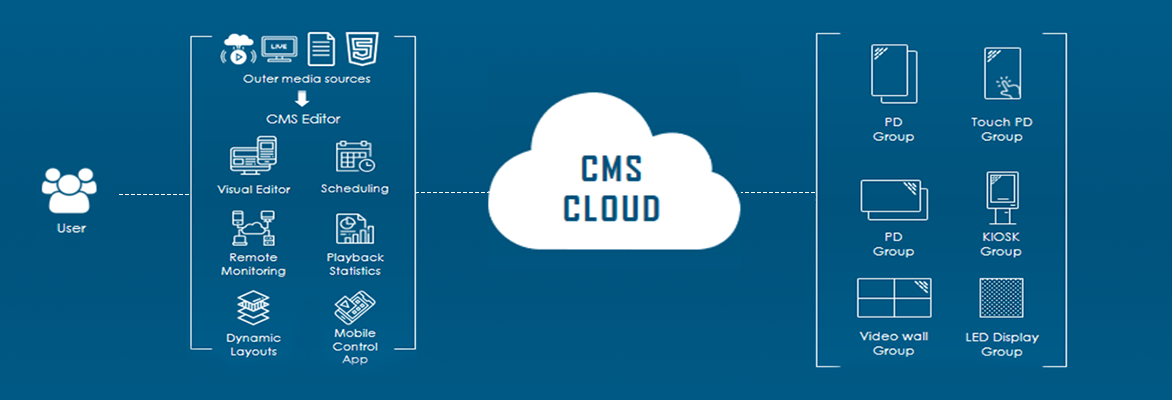 TPV CloudCMS 雲信發系統
