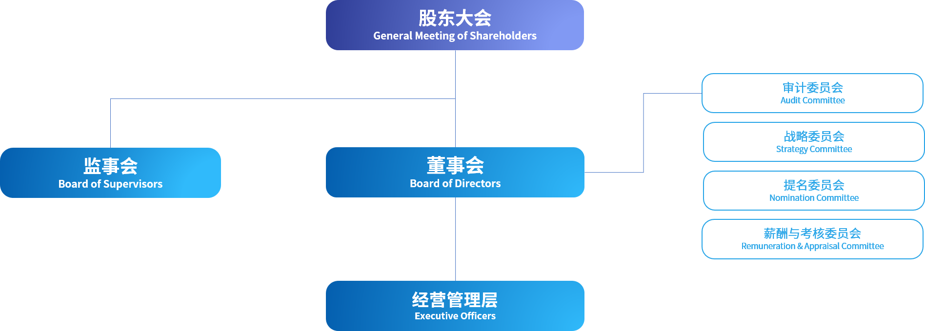 豪门国际官网-追求康健,你我一起开展